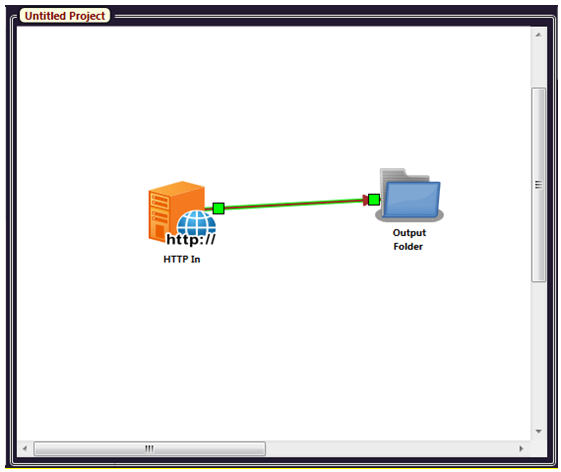 HTTP In Node