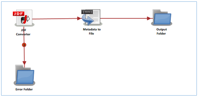 JDF Converter Node