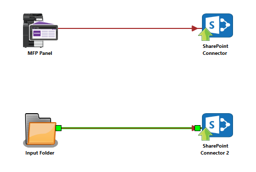SharePoint Index Form