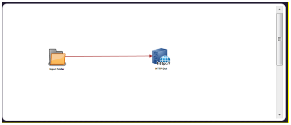 HTTP Out Node
