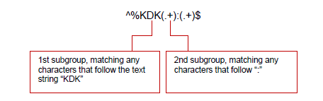 Example