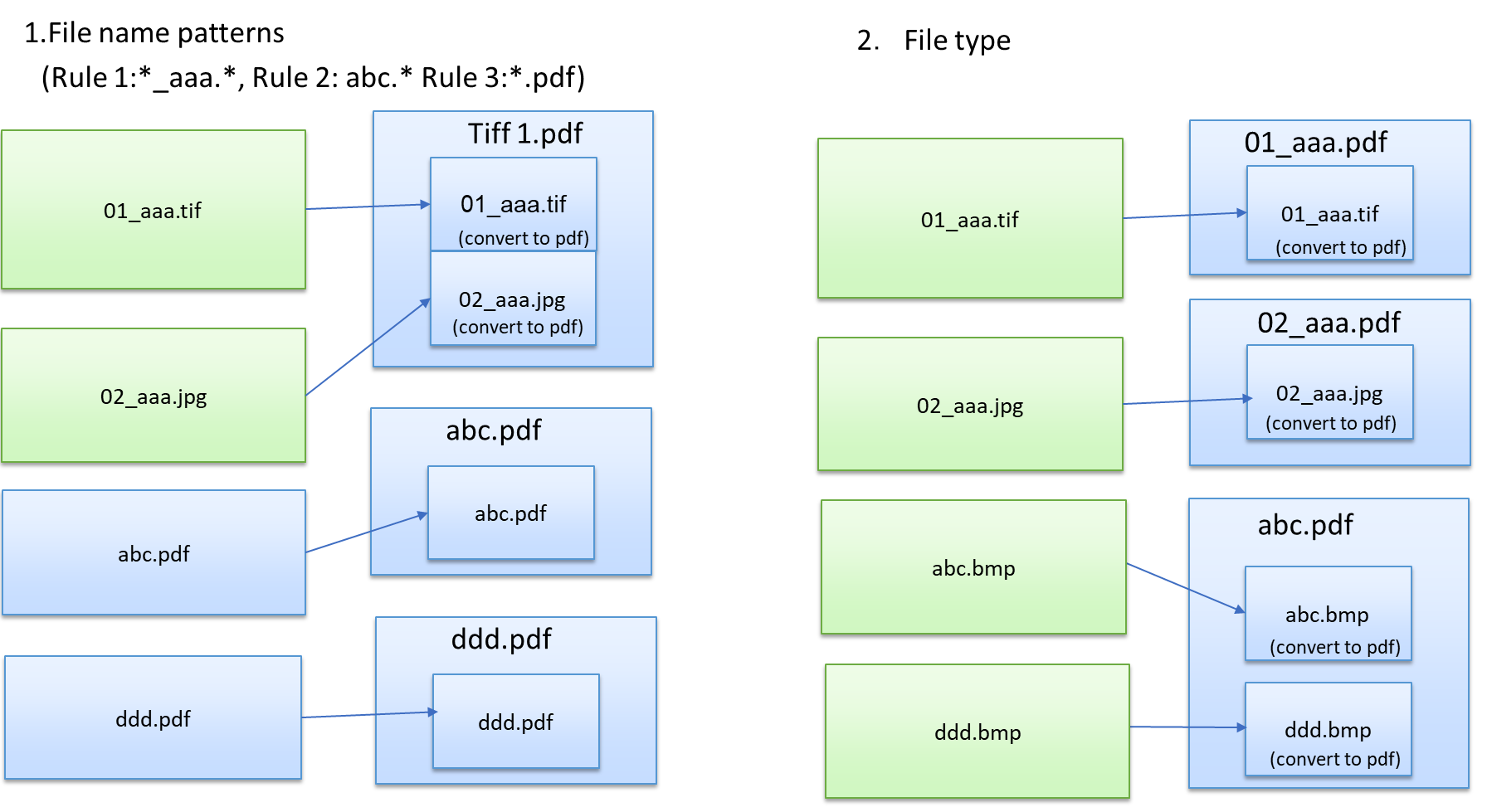Merge Node