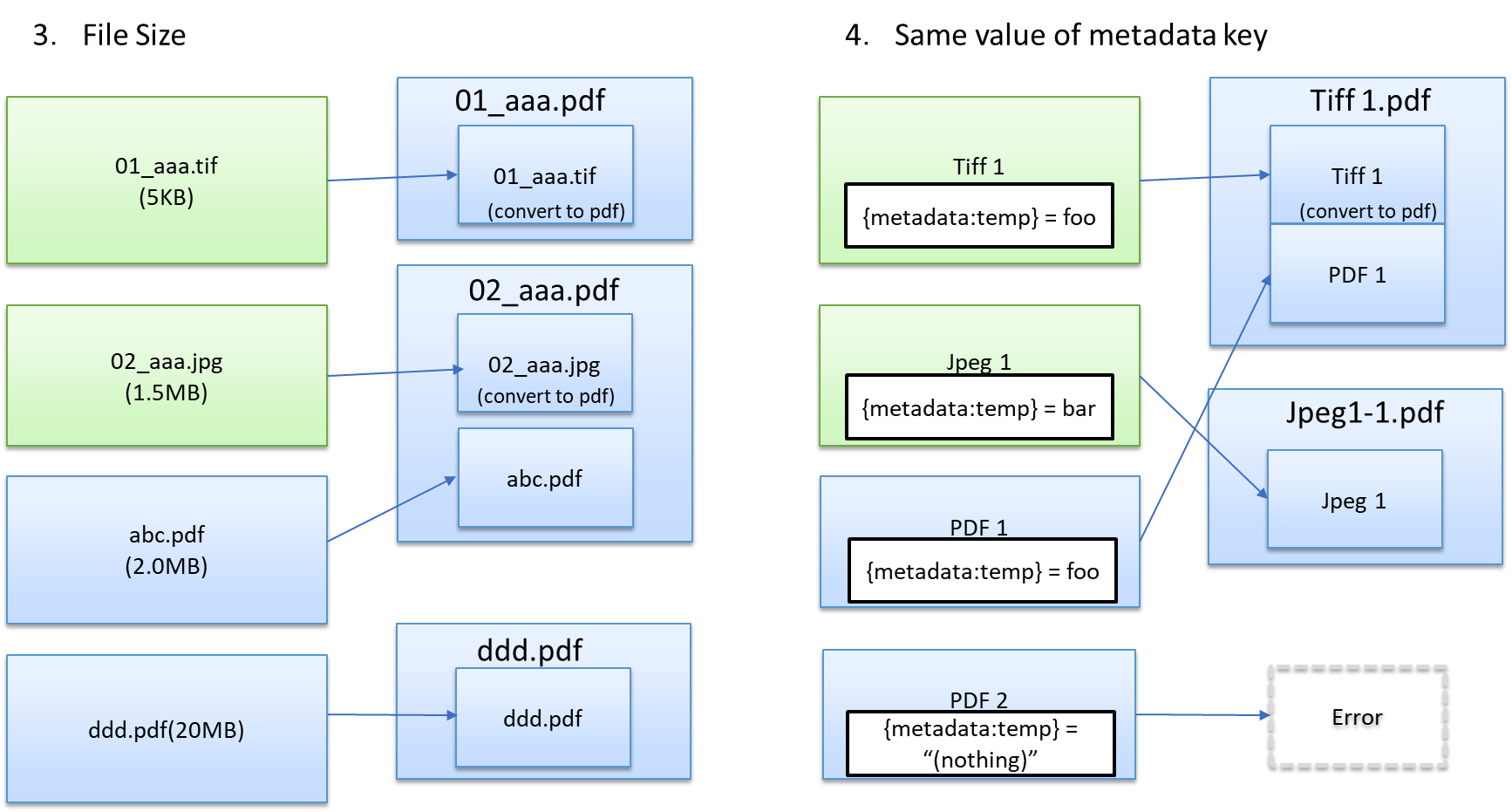 Merge Node