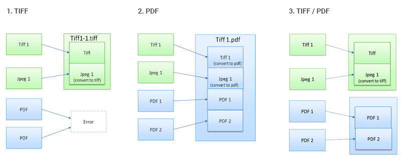 Merge Node