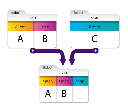 Merge Node