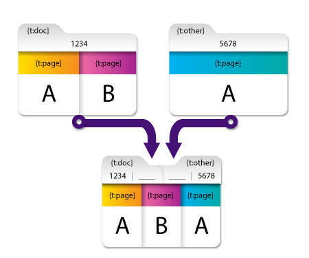 Merge Node