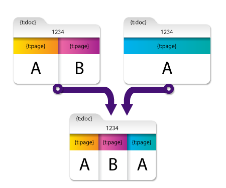 Merge