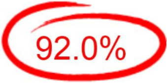 Percent Grade