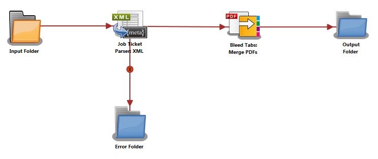 Bleed Tabs: Merge PDFs Node