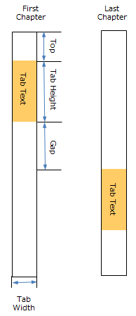 Bleed Tabs: User Defined Node