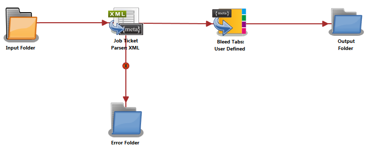 Bleed Tabs: User Defined Node