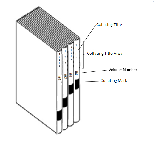 Collating Marks Node