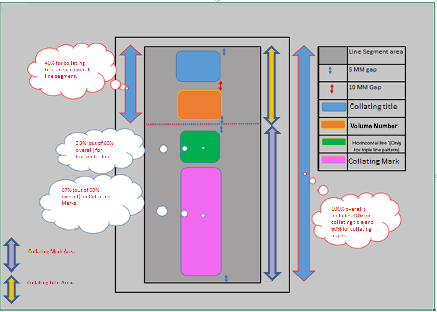 Collating Marks Node