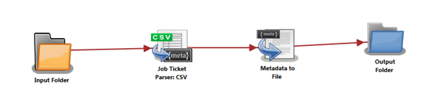 Job Ticket Parser: CSV Node