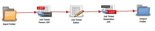 Job Ticket Generator: JDF Node