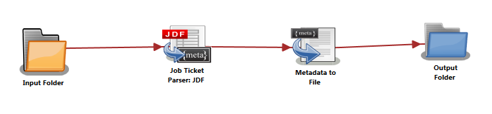 Job Ticket Parser: JDF Node
