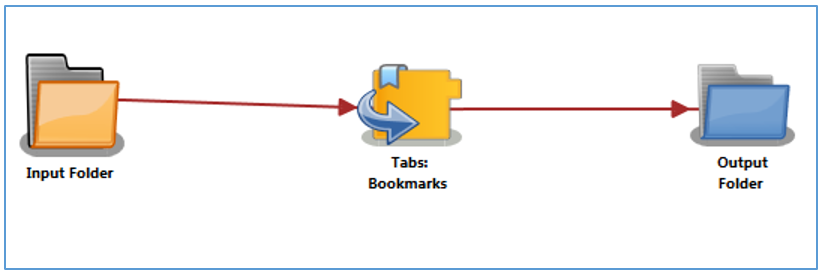 Tabs: Bookmarks Node