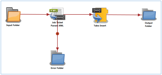 Tabs: Insert Node