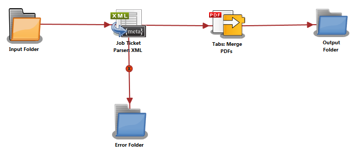 Tabs: Merge PDFs Node