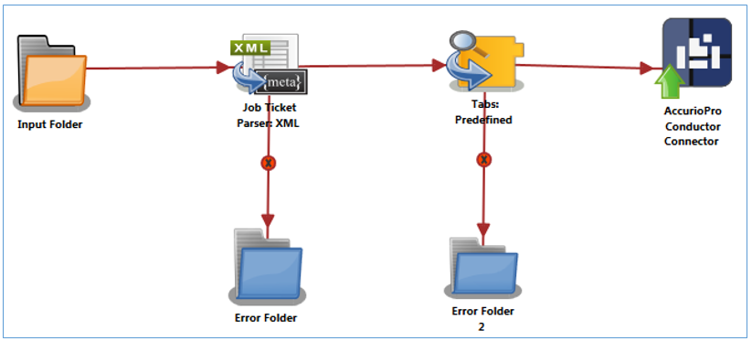 Tabs: Predefined Node