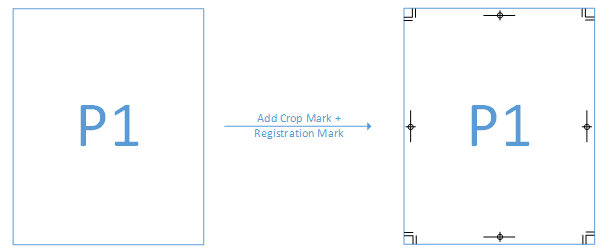 Trim Mark Node