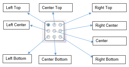 VDP Node