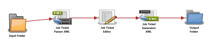 Job Ticket Generator: XML Node