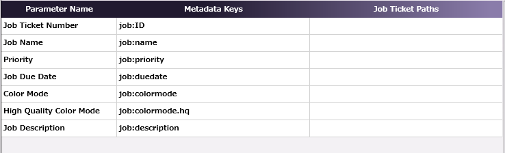 Job Ticket Parser: XML Node