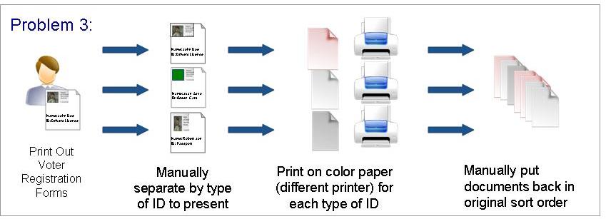 Voter Registration Example
