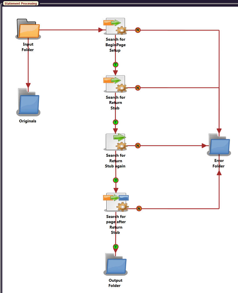 Sample Workflow
