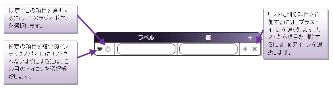 リスト値