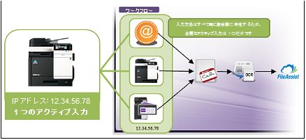 ライセンス