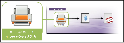 ライセンス