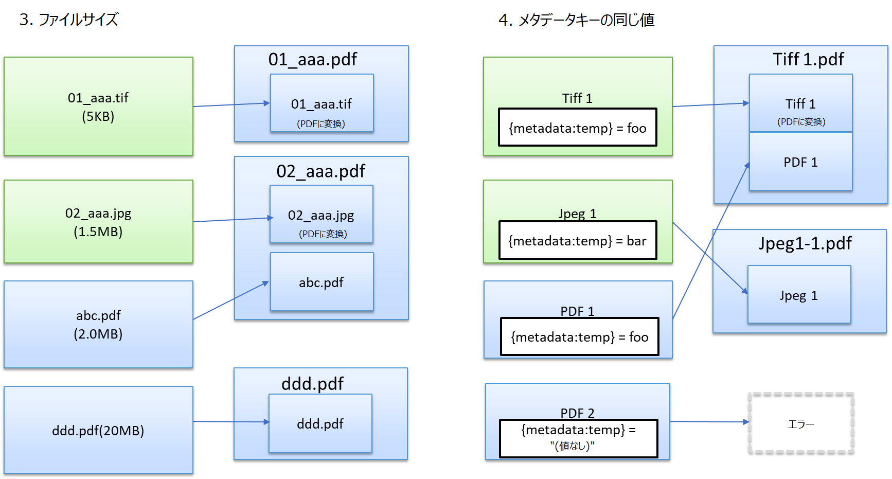 マージノード