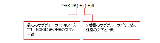 例