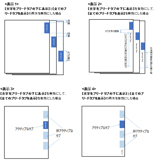 ブリードタブ：しおりノード