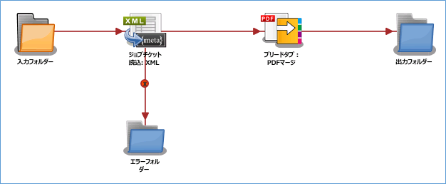 ブリードタブ：PDFマージノード