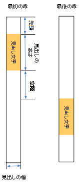 ブリードタブ：ユーザー指定ノード