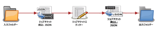 ジョブチケット書出し：JSONノード
