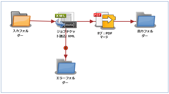 タブ：PDFマージノード