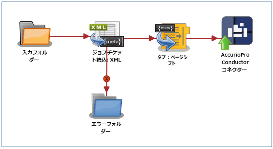 タブ：ページシフトノード