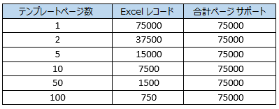 VDPノード