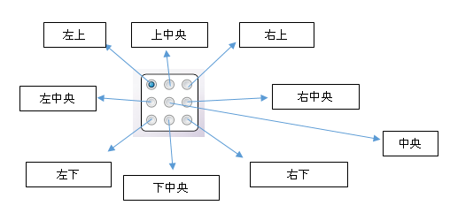 VDPノード