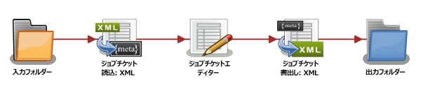 ジョブチケット書出し： XMLノード