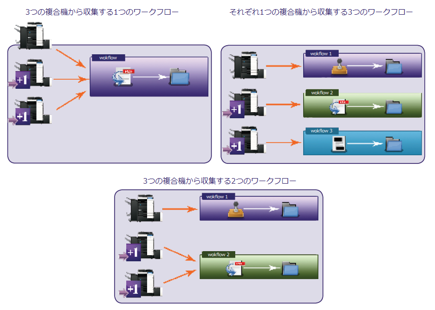 DP FAQ