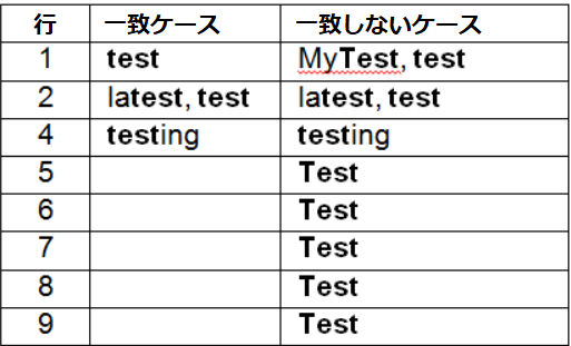 コンテンツ検索