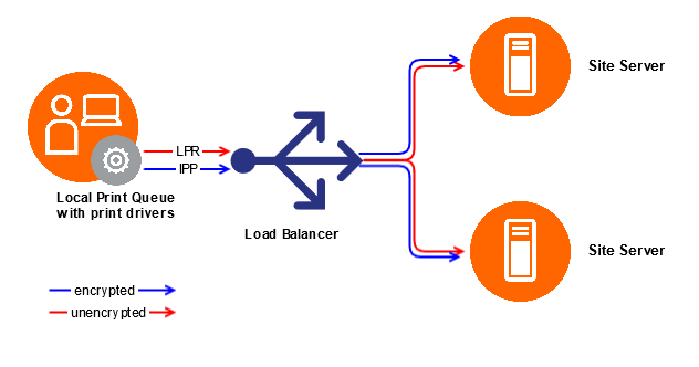 images/download/attachments/153630154/Workstation_queues_-_local_queue_with_load_balancer.png