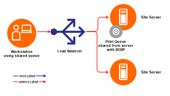 images/download/attachments/153630154/Workstation_queues_-_shared_from_server_-_BODP.png
